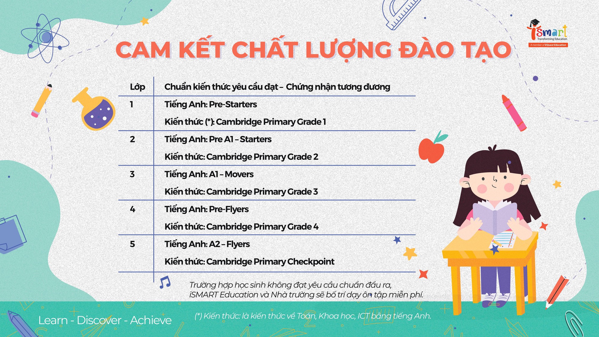 Điểm danh loạt trường Tiểu học cả CÔNG LẬP và TƯ THỤC ở Hà Nội đang dạy chương trình Cambridge, kèm học phí cụ thể!- Ảnh 5. Điểm danh loạt trường Tiểu học cả CÔNG LẬP và TƯ THỤC ở Hà Nội đang dạy chương trình Cambridge, kèm học phí cụ thể!- Ảnh 5.