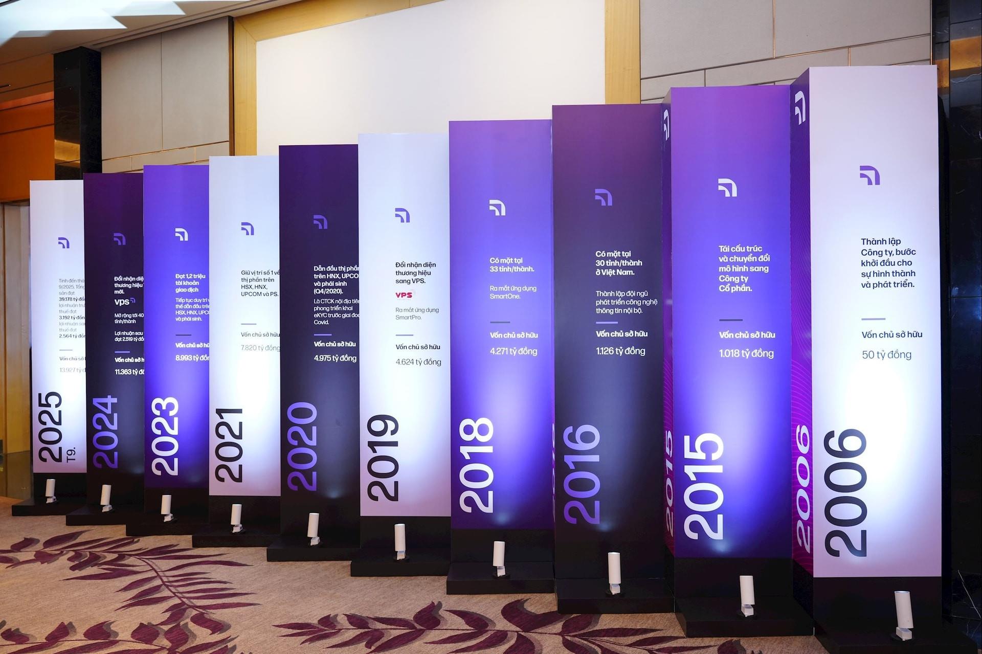 VPS và hành trình làm chủ công nghệ: Nền tảng vững chắc cho vị thế dẫn đầu- Ảnh 3. VPS và hành trình làm chủ công nghệ: Nền tảng vững chắc cho vị thế dẫn đầu- Ảnh 3.