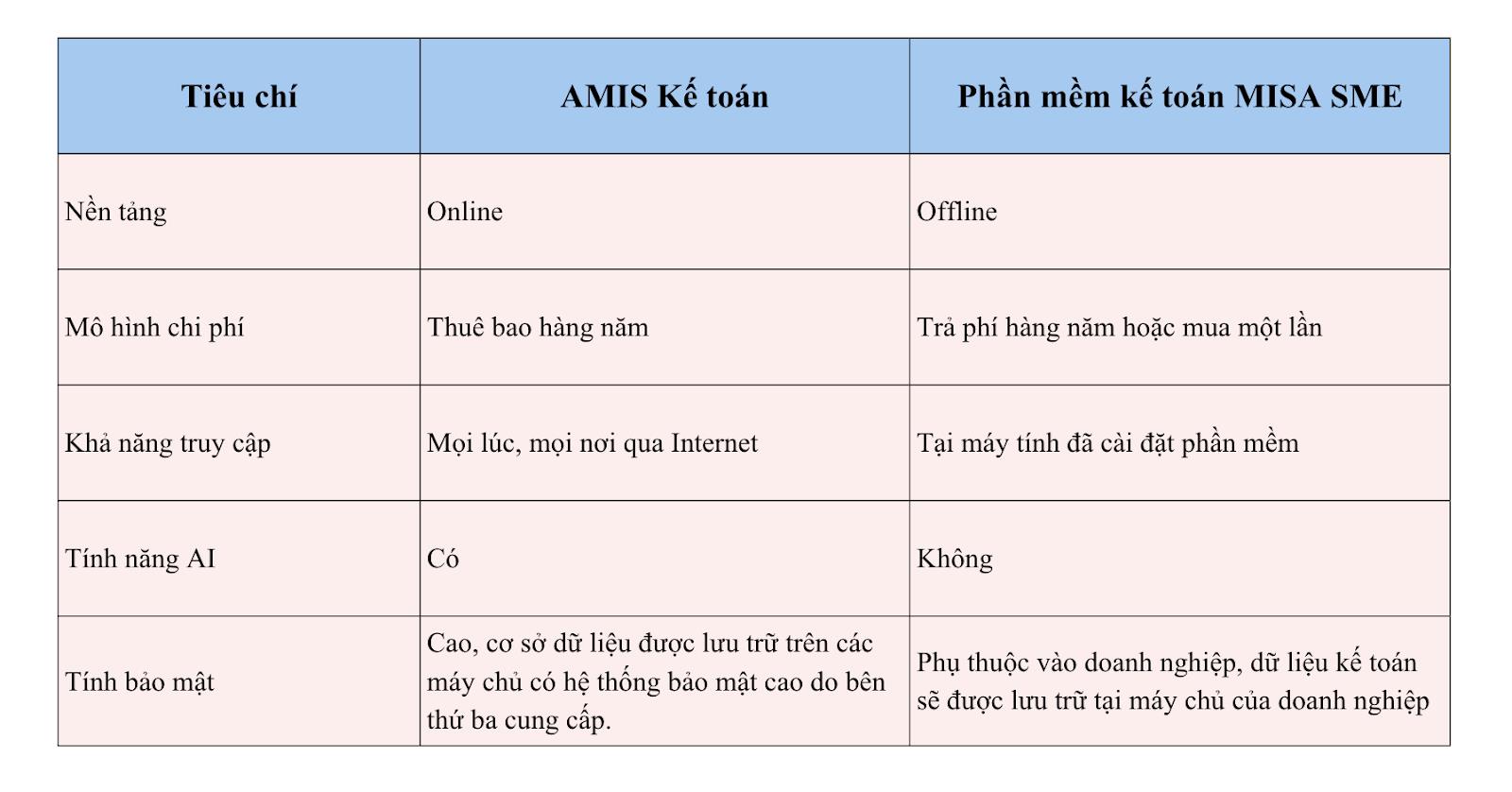 Đánh giá ưu nhược điểm của phần phần mềm kế toán MISA- Ảnh 1.