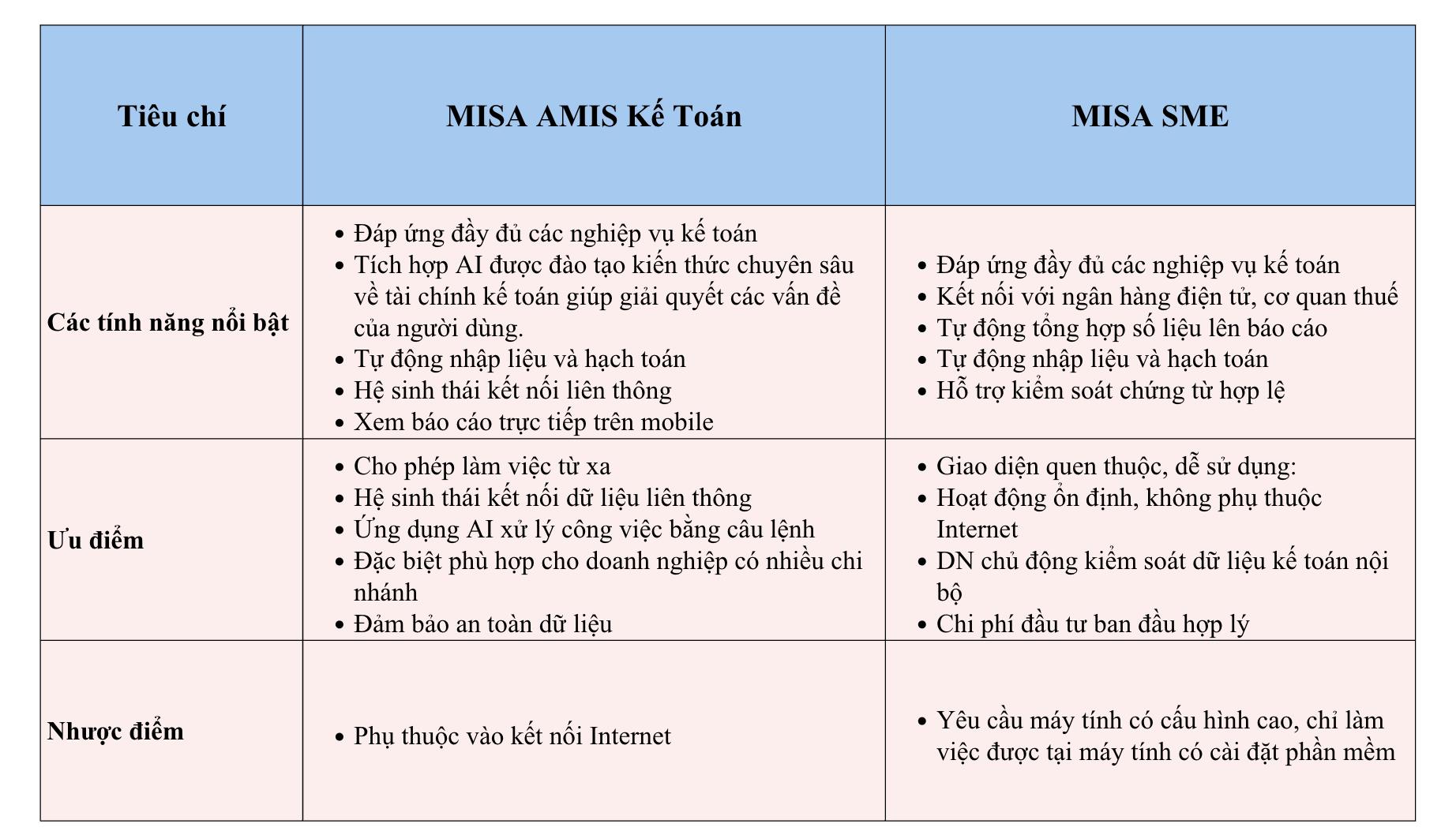 Đánh giá ưu nhược điểm của phần phần mềm kế toán MISA- Ảnh 3.