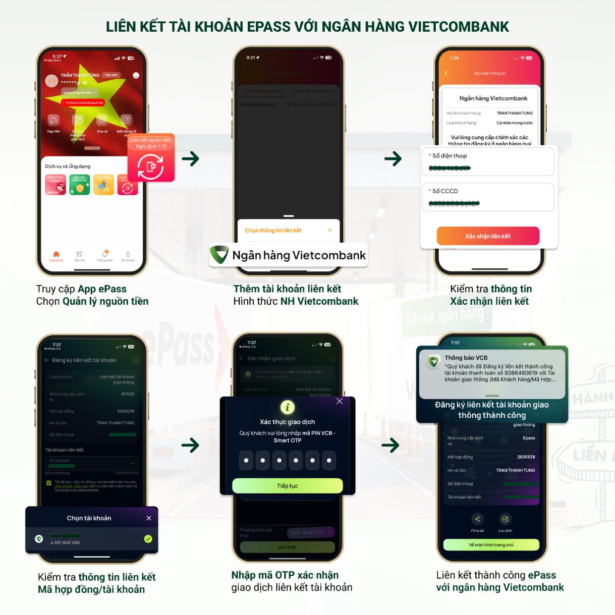 Vietcombank là ngân hàng đầu tiên liên kết ePass, trừ phí giao thông trực tiếp từ tài khoản- Ảnh 2. Vietcombank là ngân hàng đầu tiên liên kết ePass, trừ phí giao thông trực tiếp từ tài khoản- Ảnh 2.