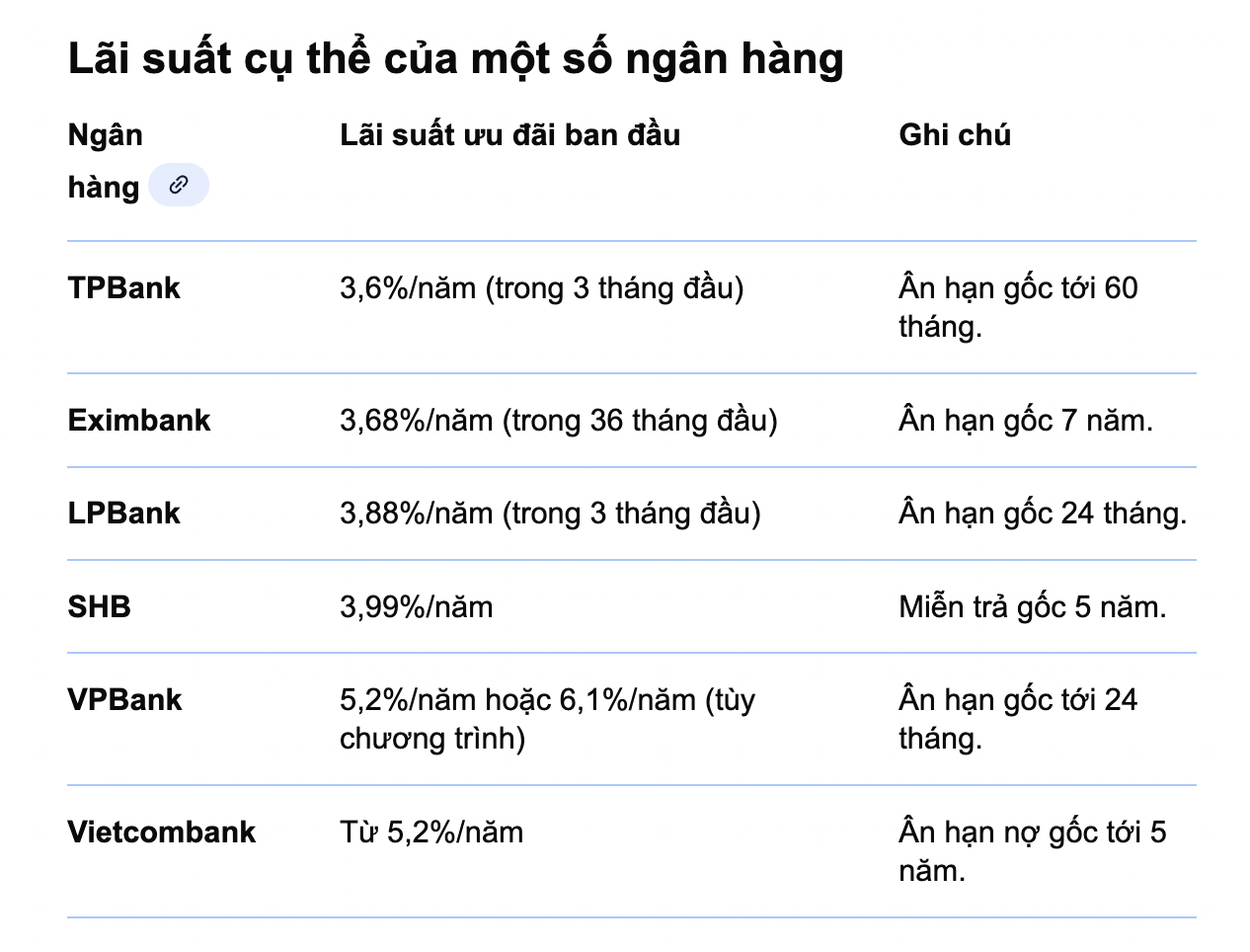 Vợ chồng trẻ ở Hà Nội mua nhà 5 tỷ trước tuổi 35 – nhờ tận dụng đúng gói vay ưu đãi ngân hàng- Ảnh 4. Vợ chồng trẻ ở Hà Nội mua nhà 5 tỷ trước tuổi 35 – nhờ tận dụng đúng gói vay ưu đãi ngân hàng- Ảnh 4.