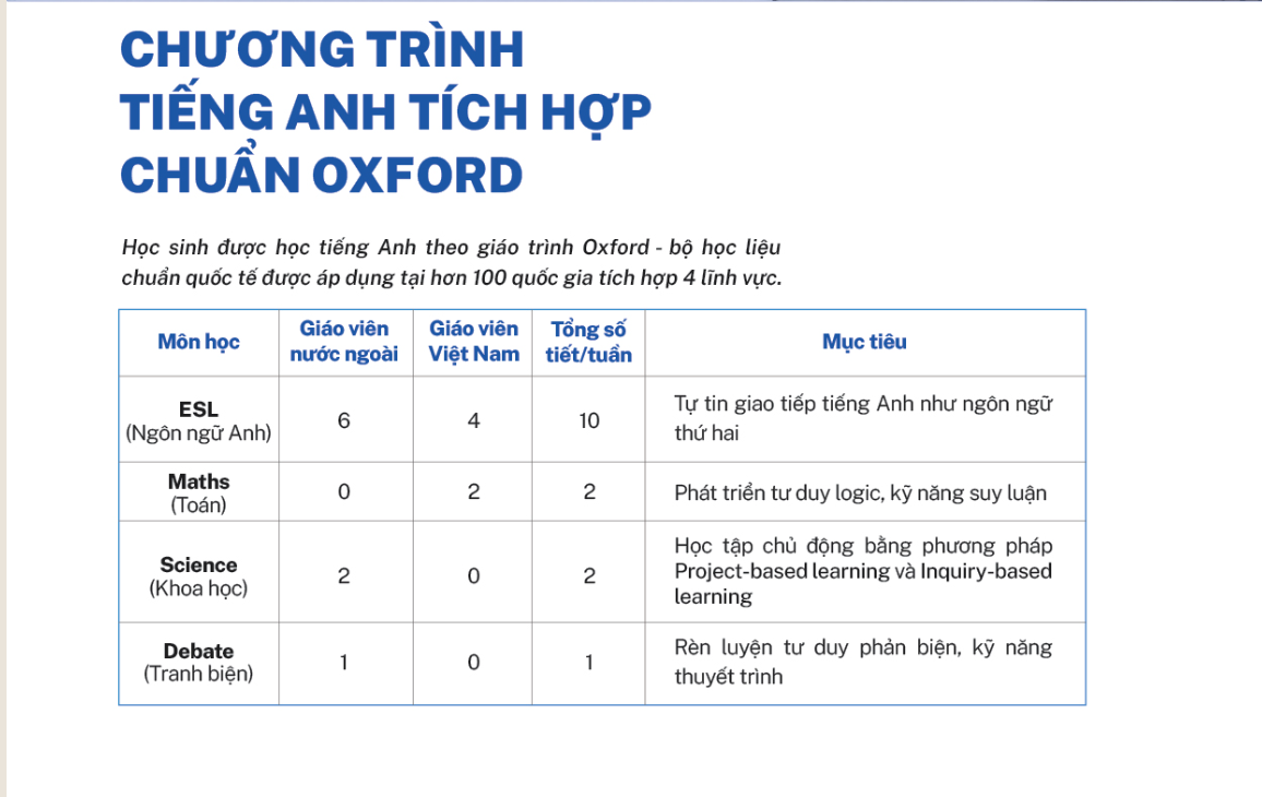 Muốn con học chương trình Oxford từ cấp 1, phụ huynh Hà Nội tham khảo loạt trường tư sau: Học phí từ 5 triệu đồng/tháng- Ảnh 4. Muốn con học chương trình Oxford từ cấp 1, phụ huynh Hà Nội tham khảo loạt trường tư sau: Học phí từ 5 triệu đồng/tháng- Ảnh 4.
