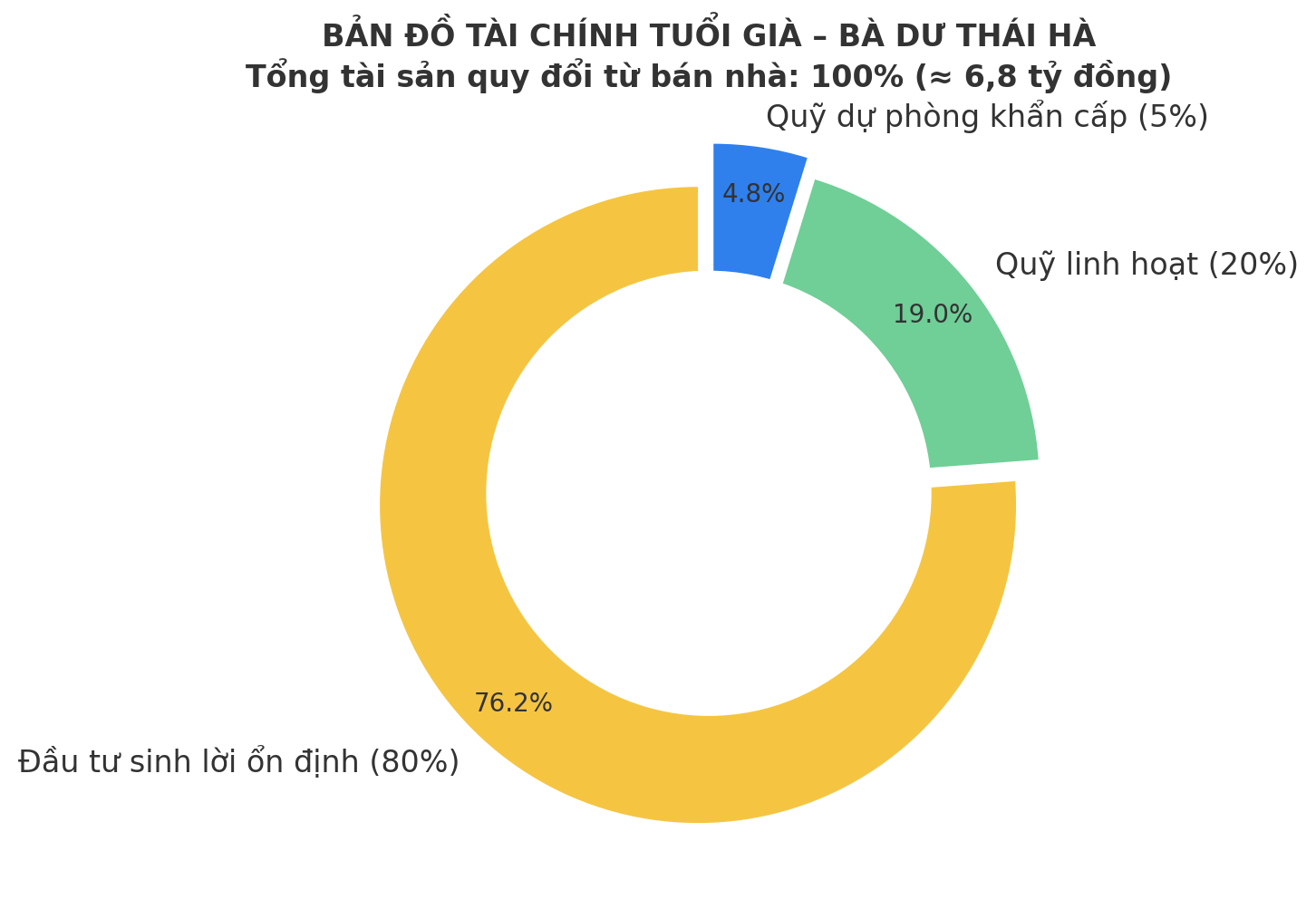 Tôi bán nhà, gửi tiền sinh lời và sống ở viện dưỡng lão: Quyết định tài chính khiến tuổi già của tôi thật nhẹ nhõm- Ảnh 3. Tôi bán nhà, gửi tiền sinh lời và sống ở viện dưỡng lão: Quyết định tài chính khiến tuổi già của tôi thật nhẹ nhõm- Ảnh 3.