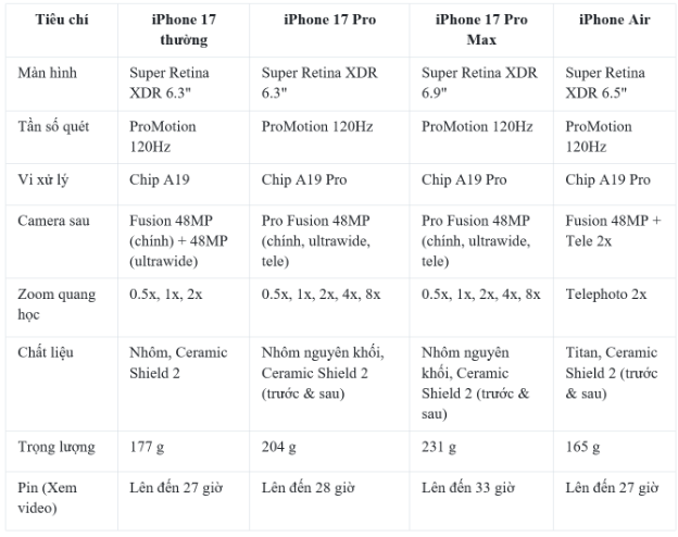Điểm lại các dòng iPhone từ 13 Series đến iPhone thế hệ mới: Cuộc cách mạng công nghệ đột phá- Ảnh 3.