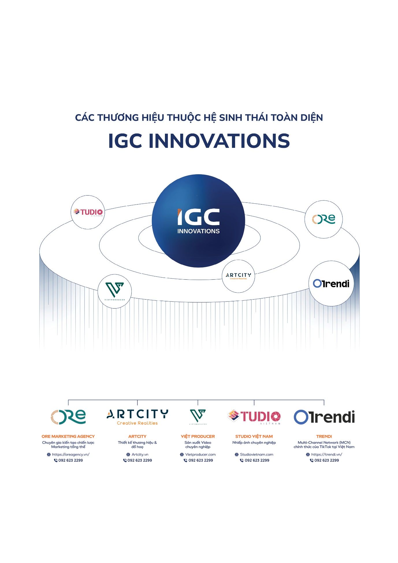 IGC Innovations ra mắt hệ sinh thái truyền thông, ký kết chiến lược cùng đối tác Hàn Quốc và 84Soft- Ảnh 4.