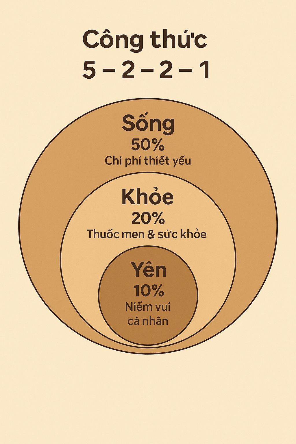 Mẹ tôi nghỉ hưu với lương 5 triệu/tháng - ai cũng lo, nhưng bà sống an nhàn hơn tất cả chúng tôi- Ảnh 3.