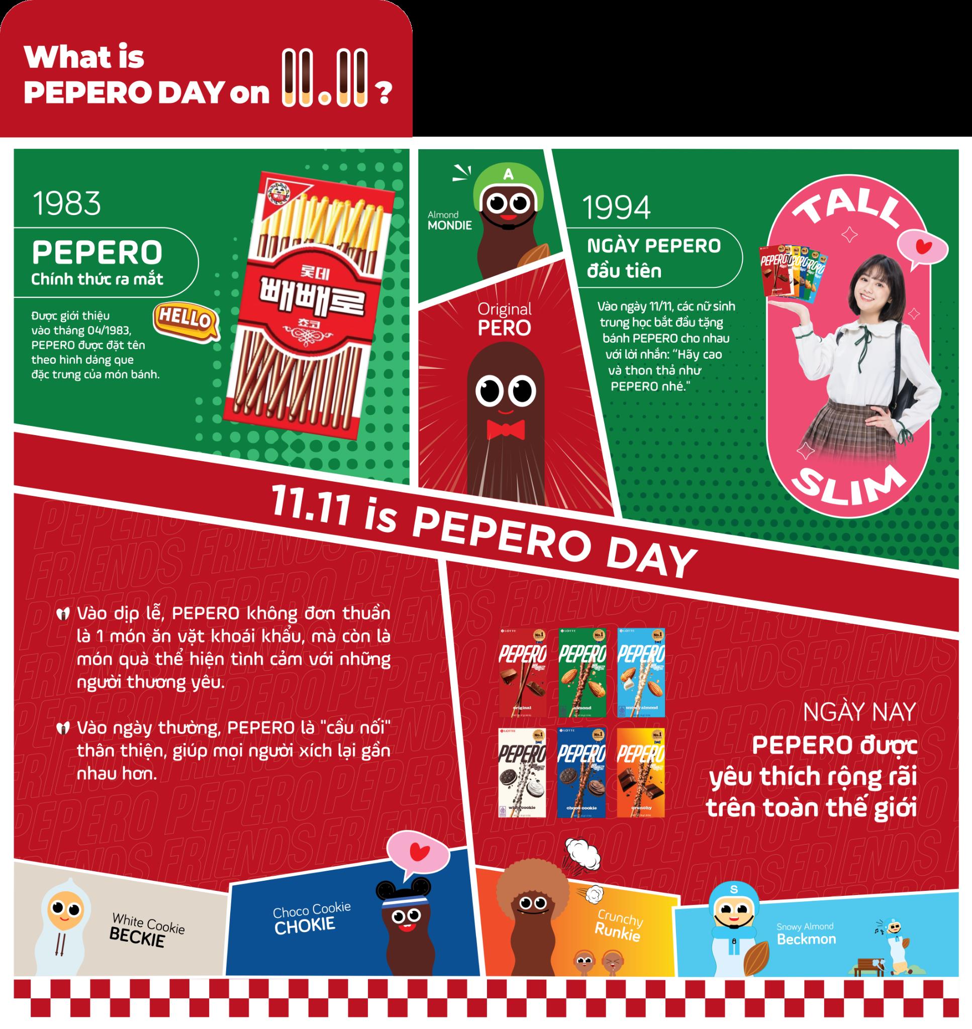 Hành trình 30 năm của biểu tượng văn hóa Hàn Quốc - PEPERO Day- Ảnh 2.