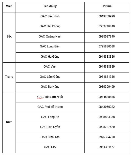 GAC và TC Services Việt Nam thúc đẩy hợp tác bền vững và trải nghiệm khách hàng- Ảnh 3. GAC và TC Services Việt Nam thúc đẩy hợp tác bền vững và trải nghiệm khách hàng- Ảnh 3.