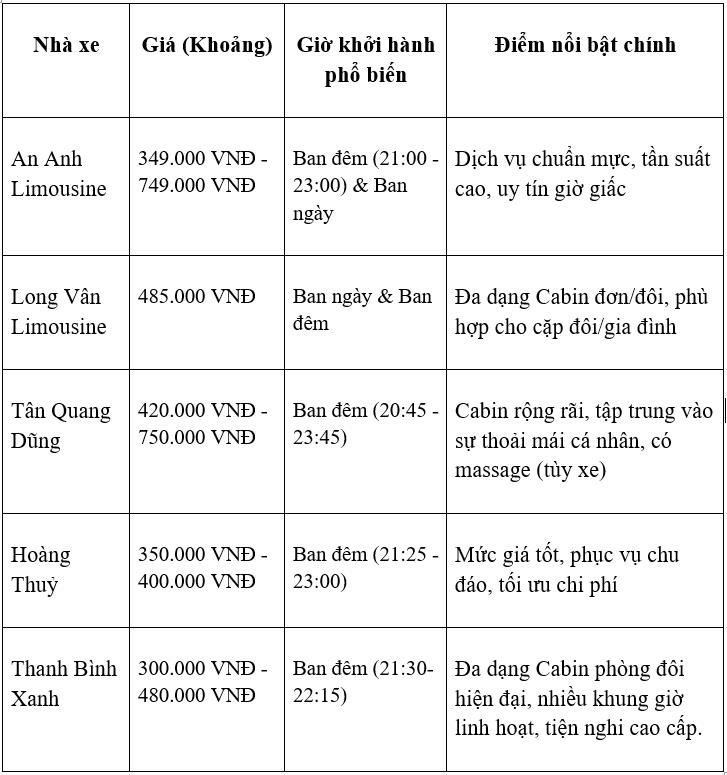 Gợi ý 5 nhà xe cabin chất lượng cao tuyến Sài Gòn – Đà Lạt- Ảnh 4. Gợi ý 5 nhà xe cabin chất lượng cao tuyến Sài Gòn – Đà Lạt- Ảnh 4.