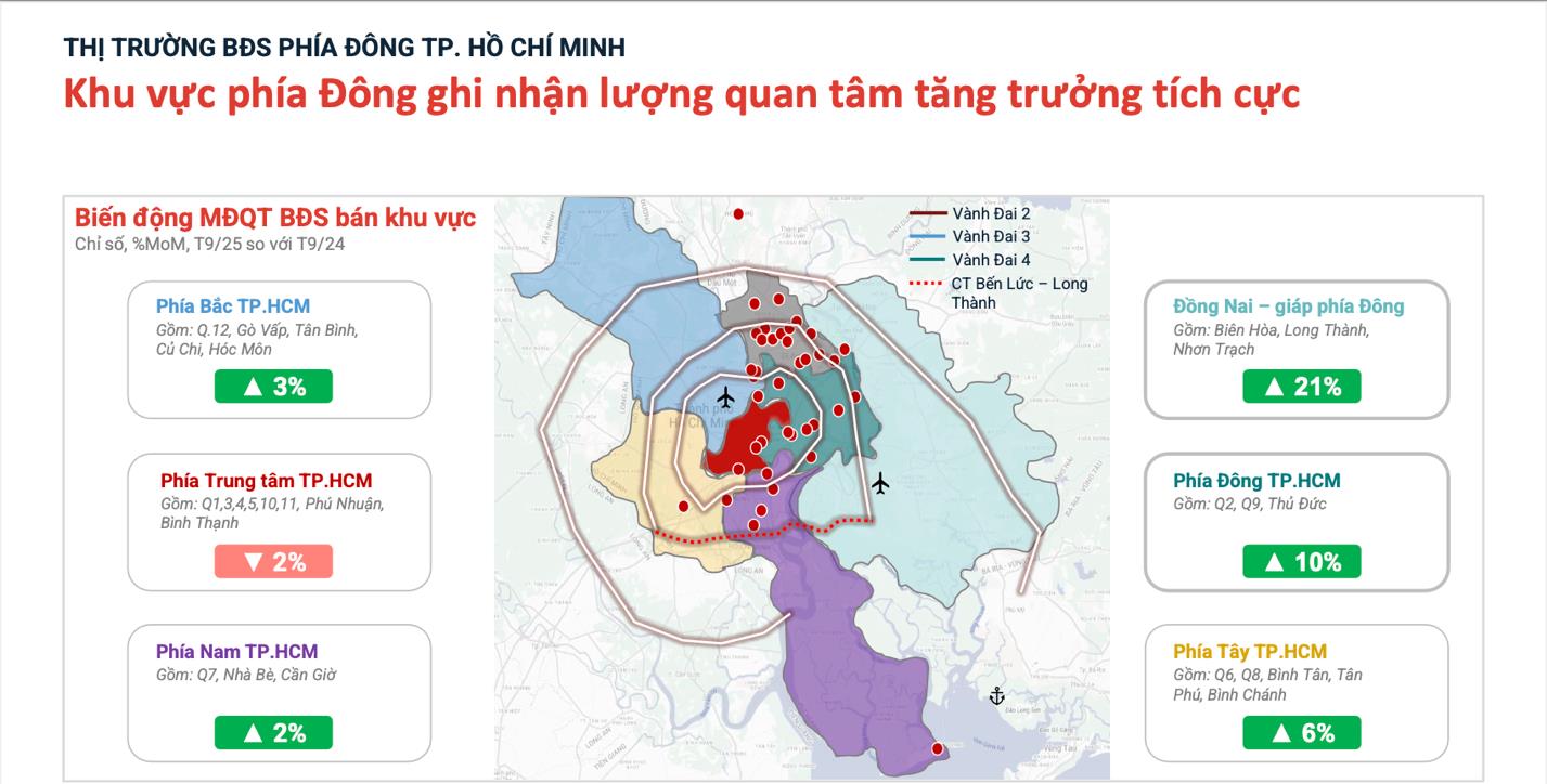 Từ vành đai Hà Nội đến vành đai TP.HCM – Hành trình mới của dòng vốn Bắc- Ảnh 1.