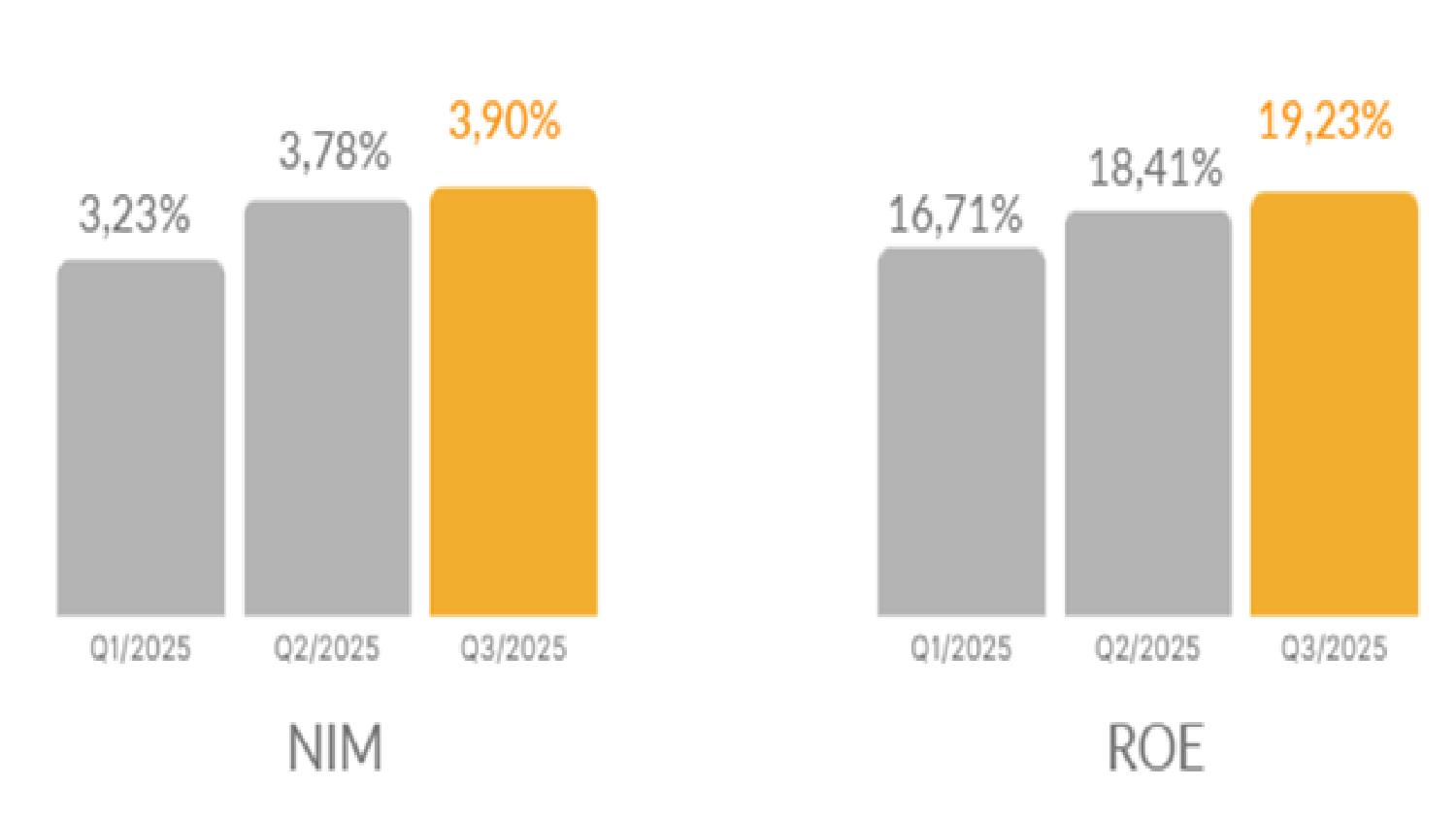 Ngân hàng không ngừng nâng cao năng lực tài chính, đồng hành phát triển của đất nước- Ảnh 1. Ngân hàng không ngừng nâng cao năng lực tài chính, đồng hành phát triển của đất nước- Ảnh 1.