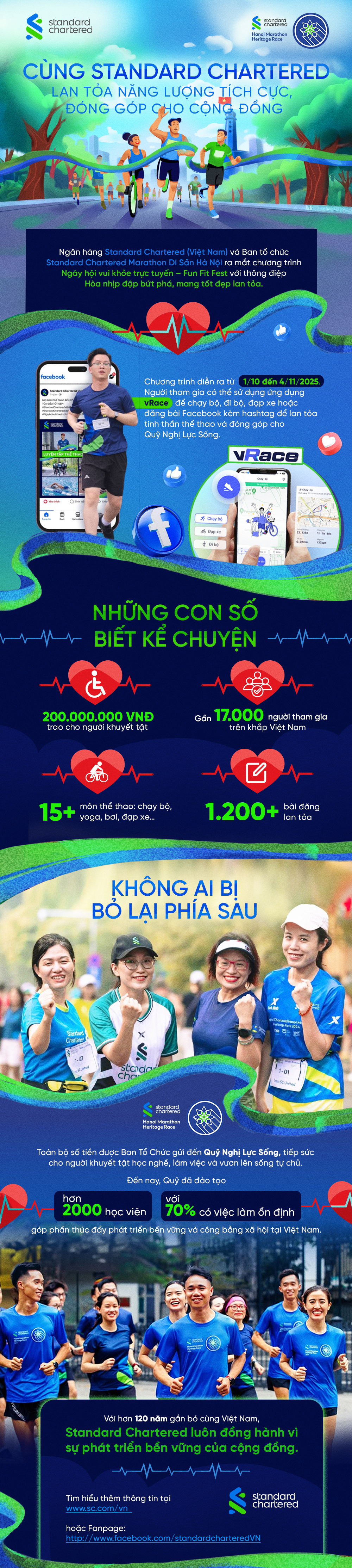 17.000 trái tim, 200 triệu yêu thương: Cùng Standard Chartered viết nên câu chuyện sẻ chia- Ảnh 1. 17.000 trái tim, 200 triệu yêu thương: Cùng Standard Chartered viết nên câu chuyện sẻ chia- Ảnh 1.