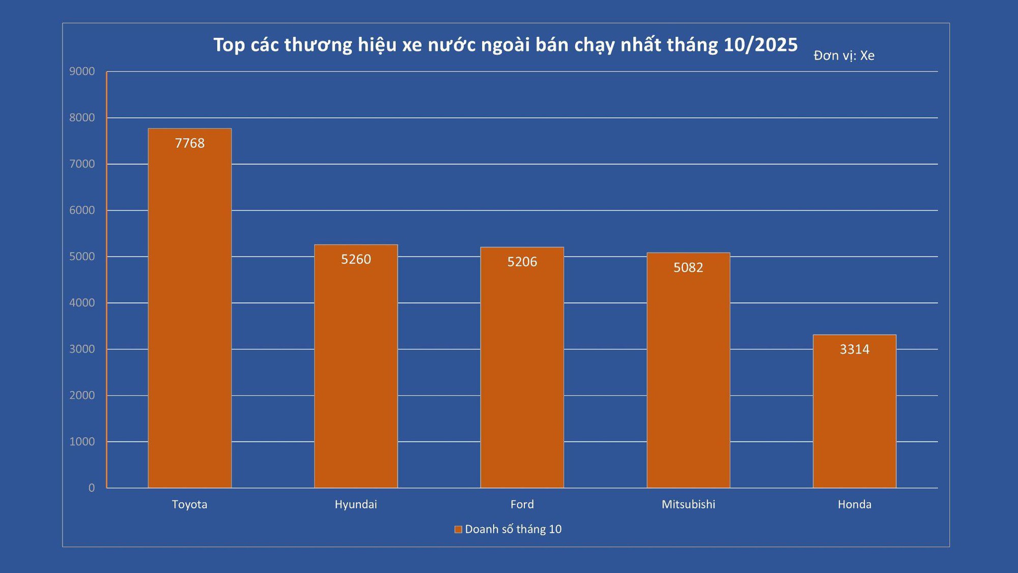 Cuộc chiến xe ngoại: Toyota giữ vững ngôi vương giữa “tâm bão” cạnh tranh giai đoạn cao điểm nhất thị trường xe- Ảnh 1. Cuộc chiến xe ngoại: Toyota giữ vững ngôi vương giữa “tâm bão” cạnh tranh giai đoạn cao điểm nhất thị trường xe- Ảnh 1.