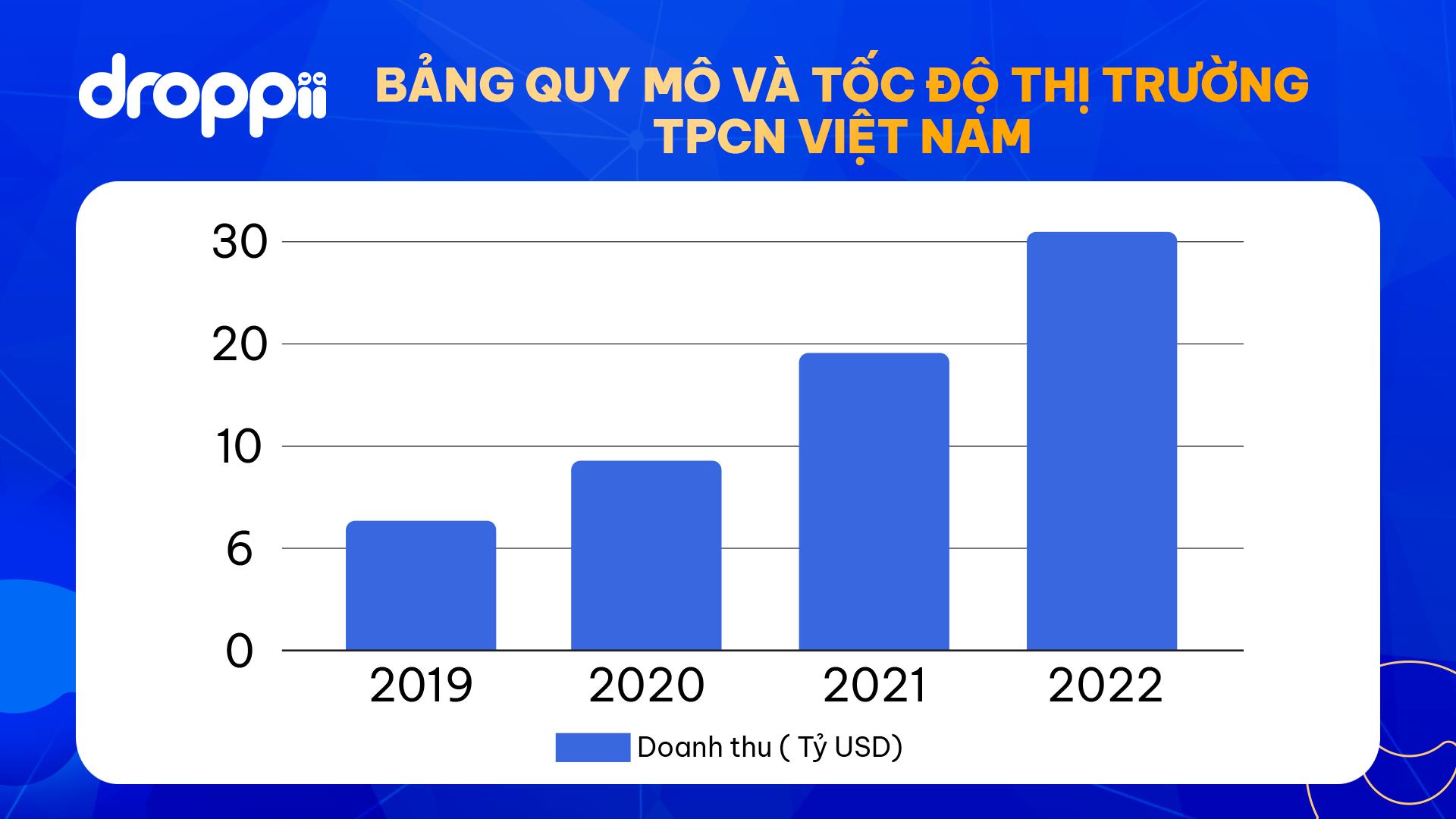 Chọn TPCN: Droppii dùng tiêu chuẩn khoa học để chuẩn hóa tư vấn- Ảnh 2. Chọn TPCN: Droppii dùng tiêu chuẩn khoa học để chuẩn hóa tư vấn- Ảnh 2.