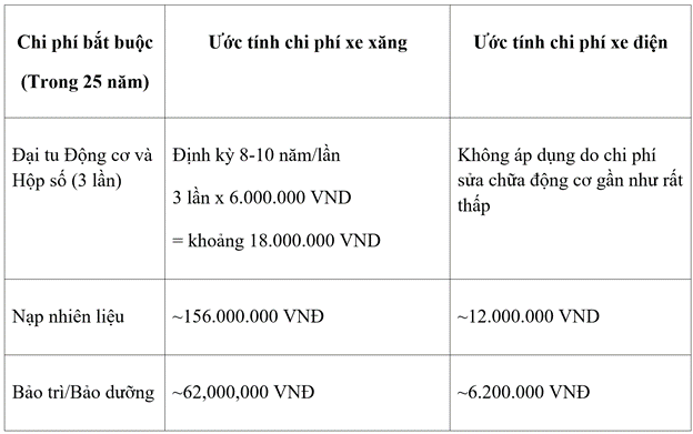 Độ bền pin xe điện Dat Bike và lời giải bài toán chi phí- Ảnh 1.