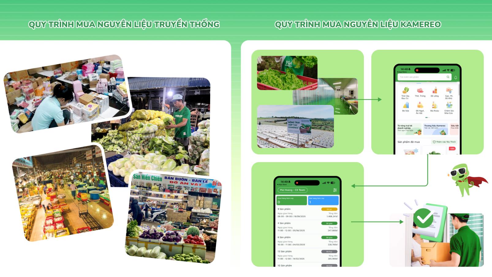 Kamereo và nỗ lực nâng cao tiêu chuẩn chuỗi cung ứng F&B tại Việt Nam- Ảnh 2. Kamereo và nỗ lực nâng cao tiêu chuẩn chuỗi cung ứng F&B tại Việt Nam- Ảnh 2.