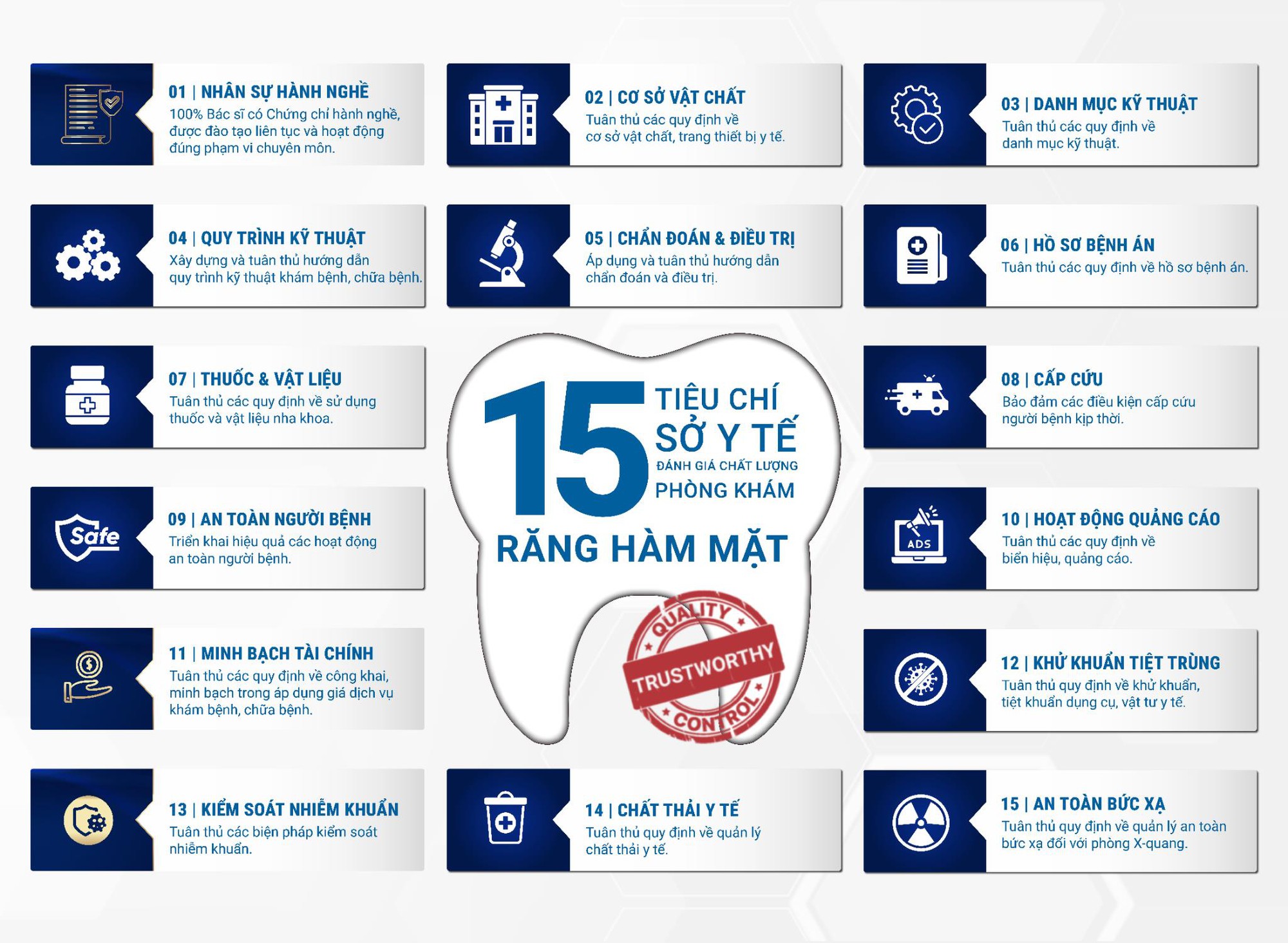 Chấm dứt thời đại nha khoa 'làm màu': Sở Y tế chỉ ra địa chỉ chất lượng thật- Ảnh 2.