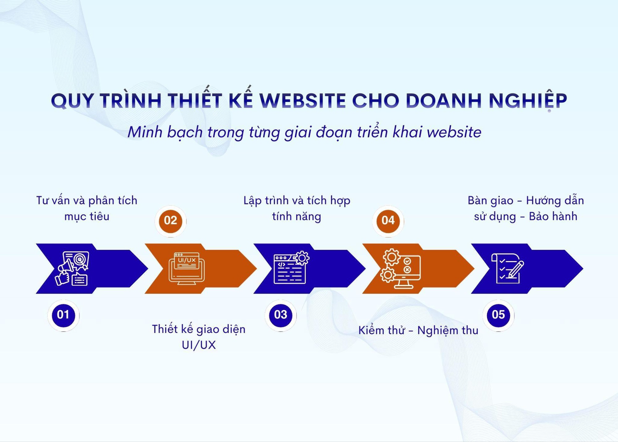 5 tiêu chí quan trọng khi lựa chọn đơn vị thiết kế website cho doanh nghiệp- Ảnh 2.