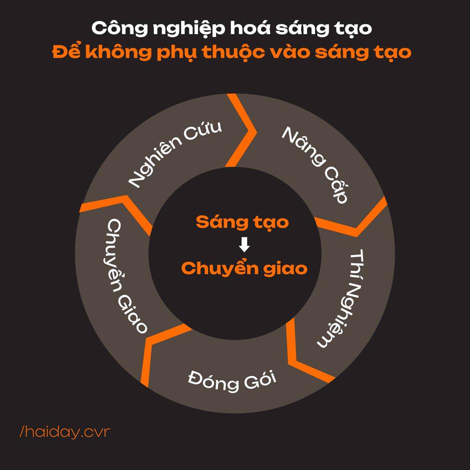 CEO Trần Hải: Hành trình biến short viral trở thành năng lực "lõi" cho doanh nghiệp- Ảnh 3.
