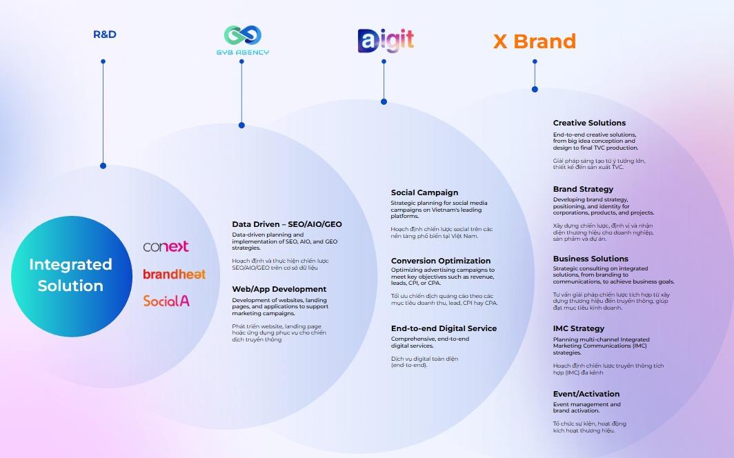 aDigit Asia, giải pháp toàn diện tạo ra kết quả khác biệt- Ảnh 1. aDigit Asia, giải pháp toàn diện tạo ra kết quả khác biệt- Ảnh 1.
