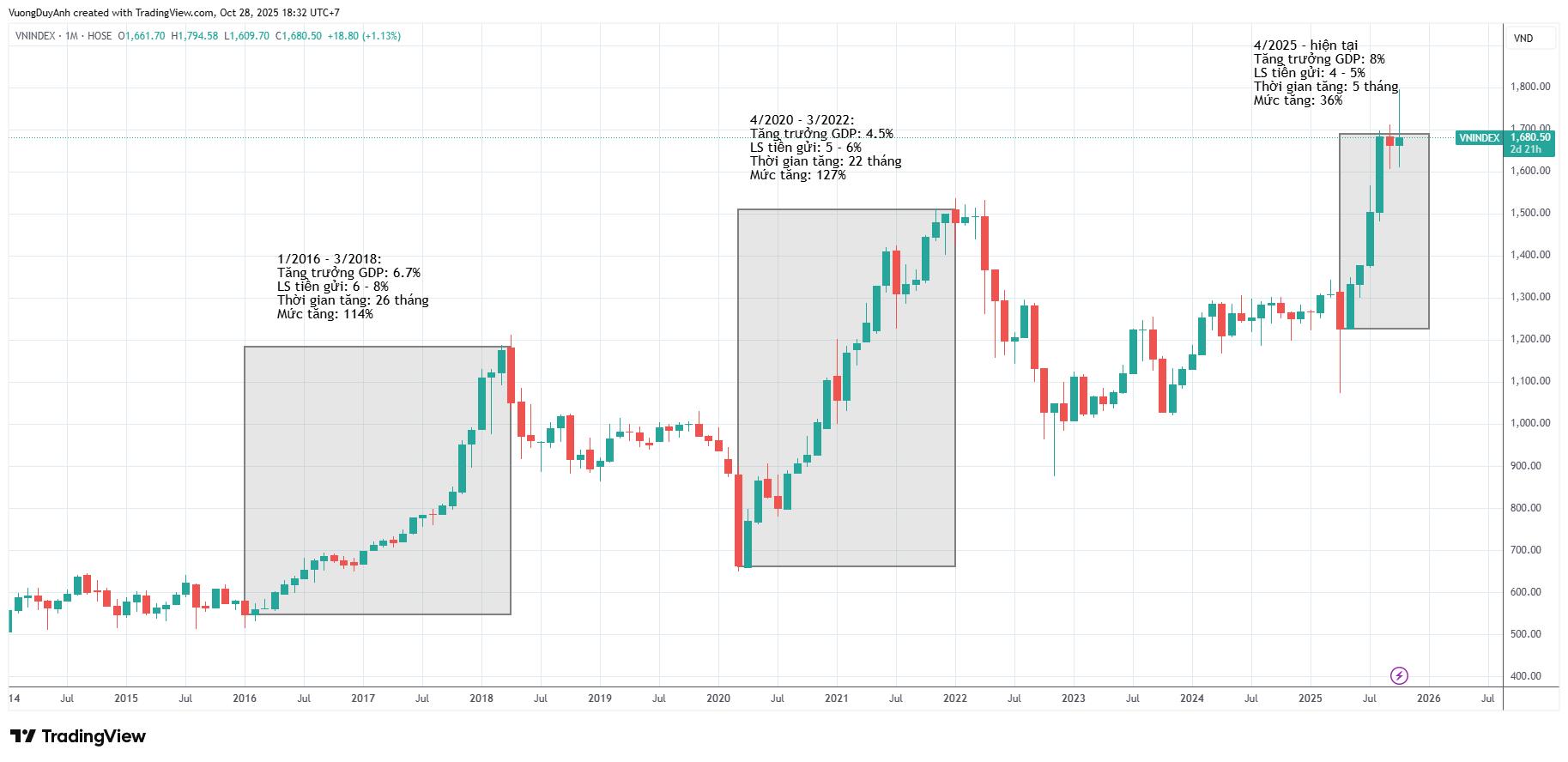 Ngân hàng và Bất động sản: Hai trụ cột sinh lời trong danh mục quỹ cổ phiếu- Ảnh 1.
