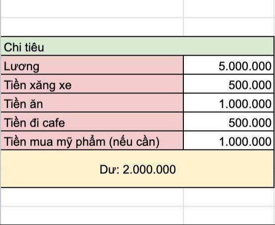 Lương 5 triệu ở Hà Nội, cô gái vẫn tiết kiệm được 2 triệu- Ảnh 1.