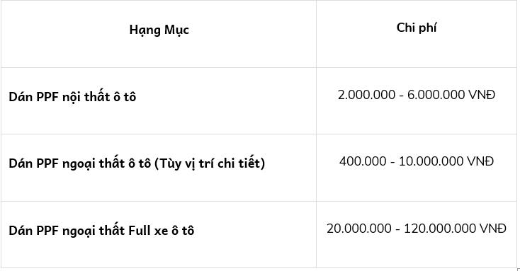 Dán PPF cho ô tô - Cách 'đóng băng' vẻ đẹp sơn zin hoàn hảo- Ảnh 3.