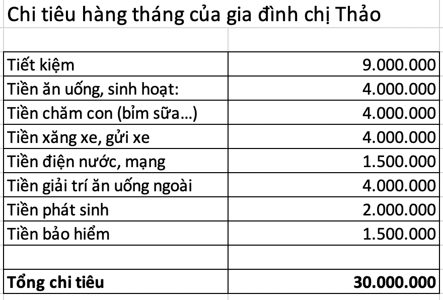 Ở nhà chăm con, tiêu lương 30 triệu của chồng: Mẹ bỉm Hà Nội vẫn tiết kiệm gần 1 chỉ vàng nhờ cách "tiêu ngược"- Ảnh 2.