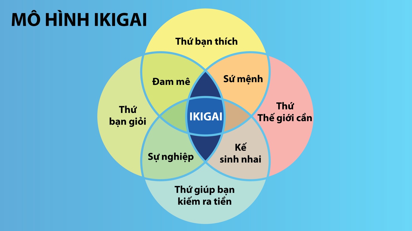 Chạm đến “Ikigai” cùng Dai-Ichi Life Việt Nam- Ảnh 1.