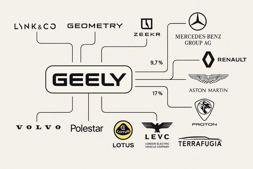 Geely sau 40 năm: từ xưởng linh kiện tủ lạnh đến hệ sinh thái ô tô toàn cầu, phóng cả vệ tinh- Ảnh 2. Geely sau 40 năm: từ xưởng linh kiện tủ lạnh đến hệ sinh thái ô tô toàn cầu, phóng cả vệ tinh- Ảnh 2.