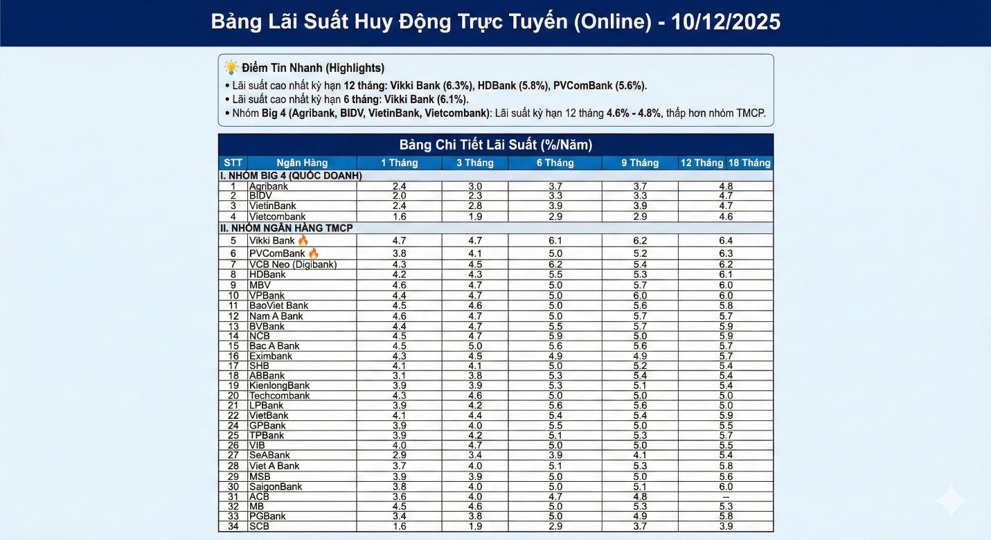Cầm 600-700 triệu: Gửi tiết kiệm "lấy lẻ" hay săn đất nền KCN đón sóng tăng giá 2026?- Ảnh 1. Cầm 600-700 triệu: Gửi tiết kiệm "lấy lẻ" hay săn đất nền KCN đón sóng tăng giá 2026?- Ảnh 1.