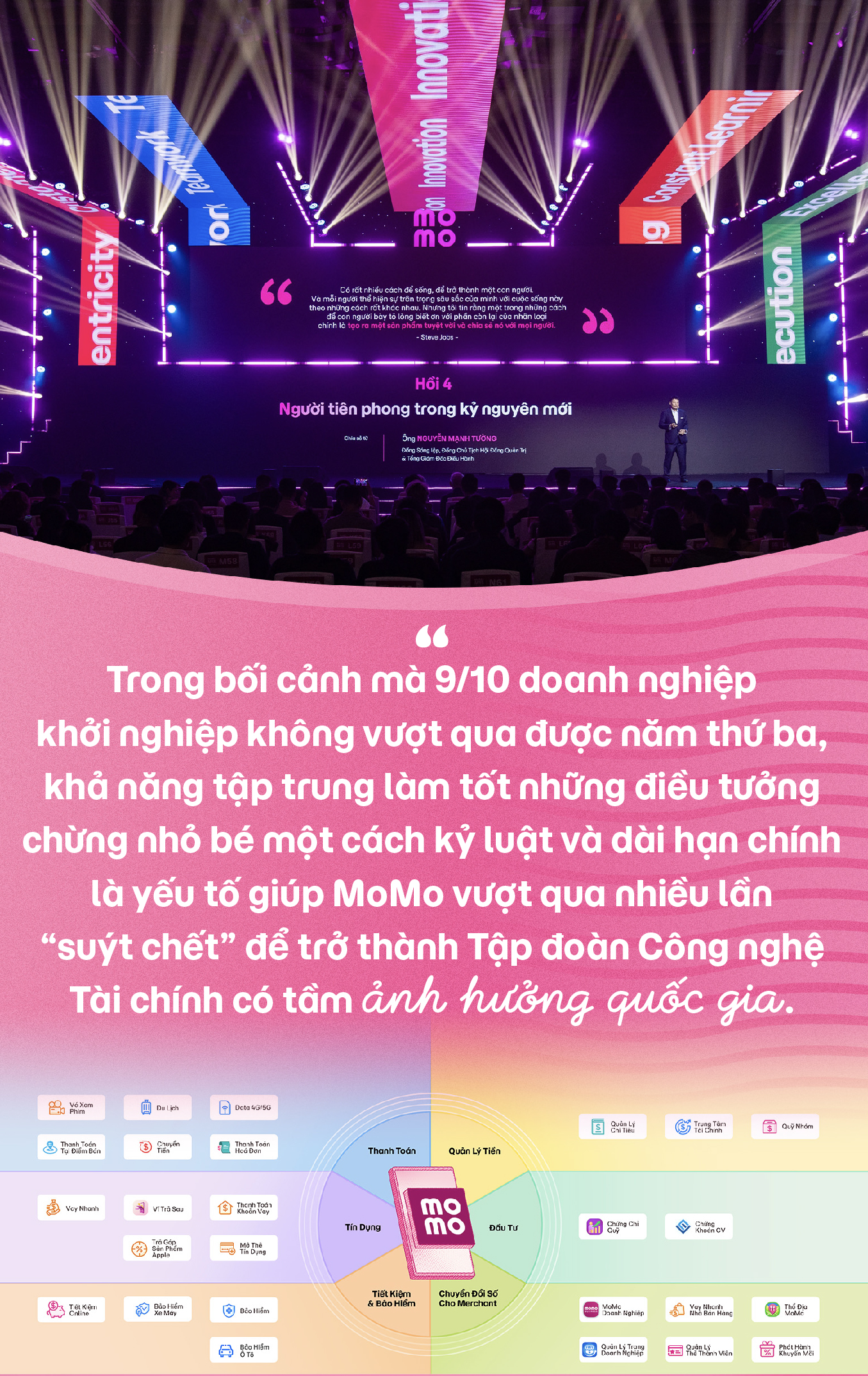 Hơn 90% startup Việt “gục ngã” trước 3 tuổi, vì sao MoMo vẫn đứng vững sau 15 năm?- Ảnh 11.