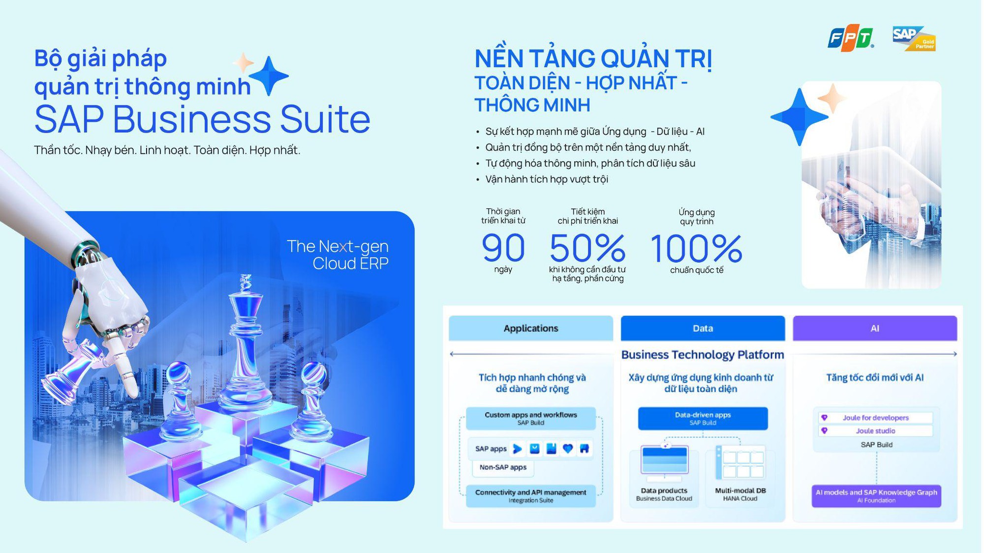 Cloud ERP: Nền tảng cạnh tranh mới cho doanh nghiệp sản xuất- Ảnh 3. Cloud ERP: Nền tảng cạnh tranh mới cho doanh nghiệp sản xuất- Ảnh 3.
