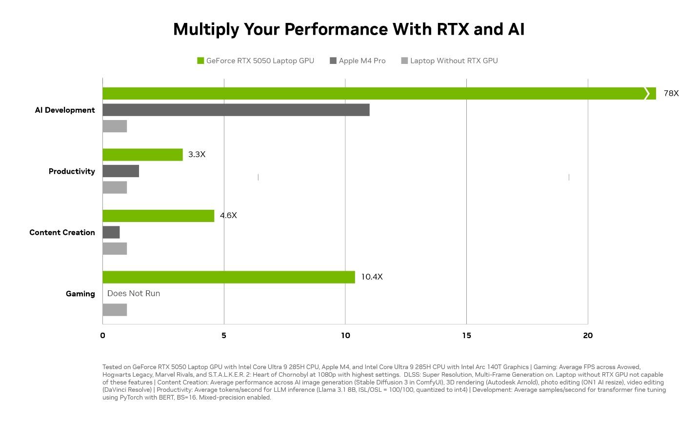 Đón mùa lễ hội rực rỡ cùng GeForce RTX – Nâng cấp ngay, nhận ưu đãi cực hấp dẫn!- Ảnh 3.
