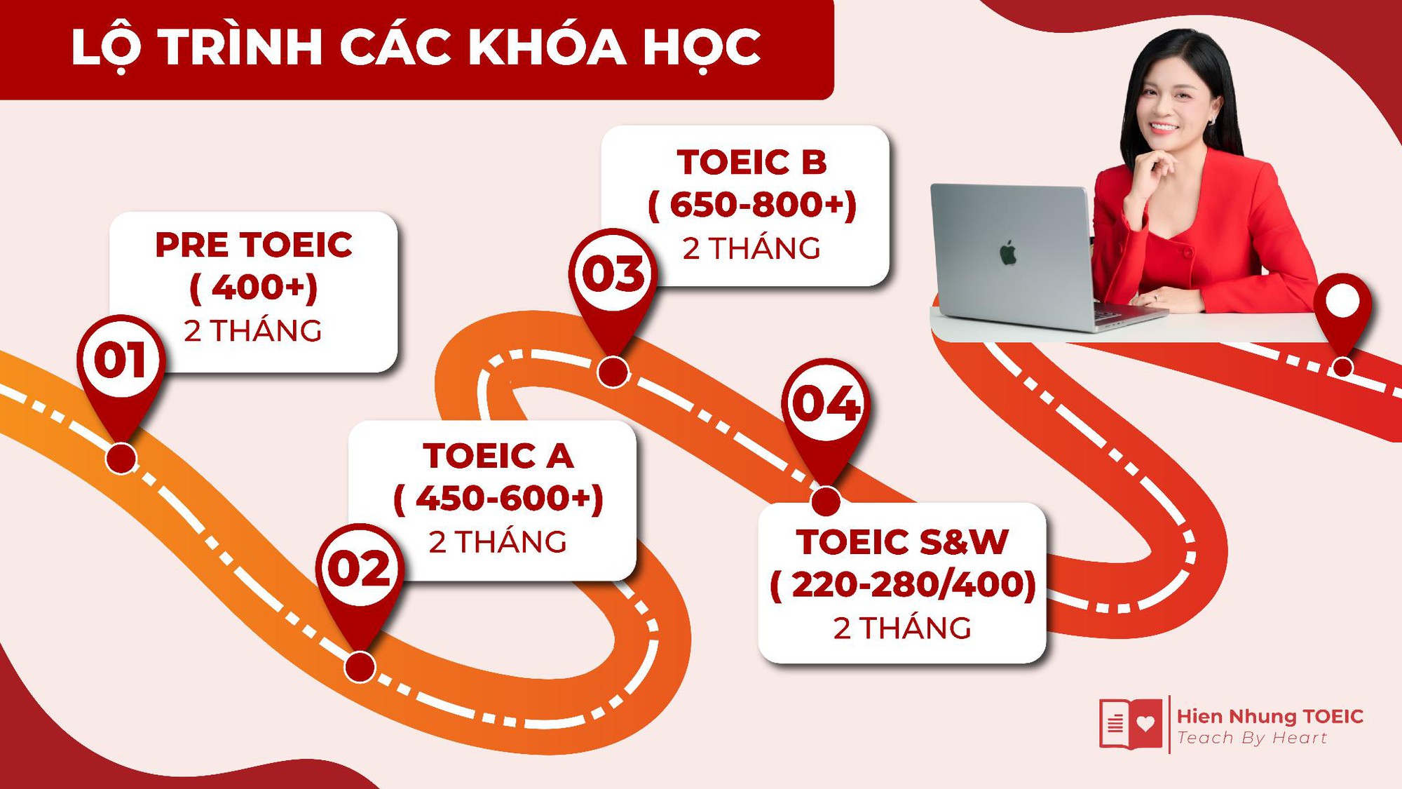 Vì sao hàng nghìn người chọn Hiền Nhung TOEIC thay vì tự học lan man?- Ảnh 2. Vì sao hàng nghìn người chọn Hiền Nhung TOEIC thay vì tự học lan man?- Ảnh 2.
