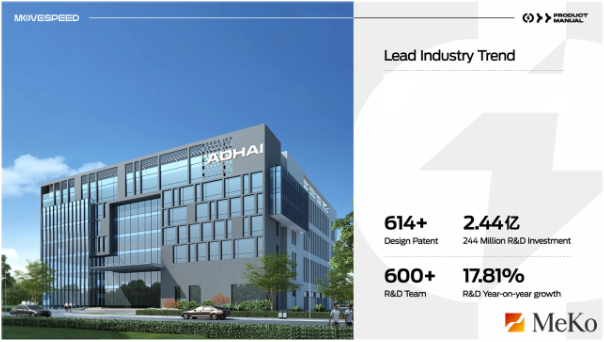 MeKo chính thức trở thành nhà phân phối MOVESPEED (Aohai) tại Việt Nam- Ảnh 1. MeKo chính thức trở thành nhà phân phối MOVESPEED (Aohai) tại Việt Nam- Ảnh 1.