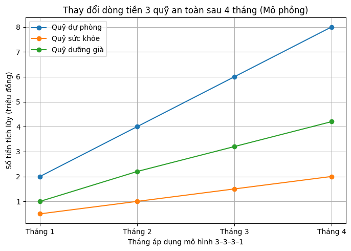 Mẹ Hà Nội làm nghề tự do: Nhờ mô hình “3–3–3–1”, tôi không còn hoang mang mỗi khi thu nhập xuống thấp- Ảnh 3.