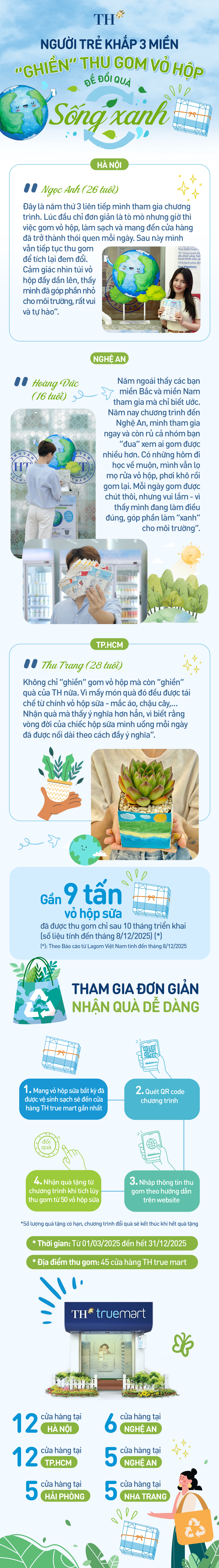 Có gì hấp dẫn tại hoạt động sống xanh thu hút đông đảo bạn trẻ khắp ba miền?- Ảnh 1. Có gì hấp dẫn tại hoạt động sống xanh thu hút đông đảo bạn trẻ khắp ba miền?- Ảnh 1.