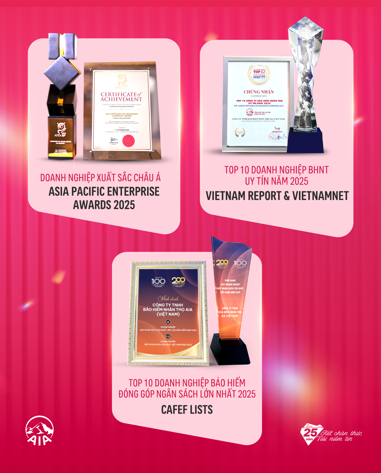 Niềm tin từ hành động: Hành trình AIA chinh phục khách hàng Việt- Ảnh 4.