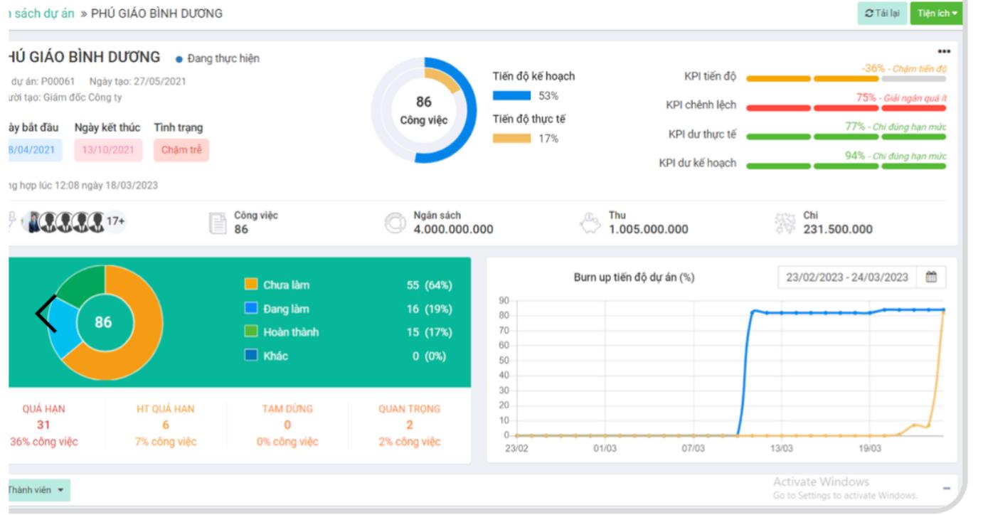 Từ công trường đến giấc mơ minh bạch hóa ngành xây dựng của một kỹ sư- Ảnh 2.