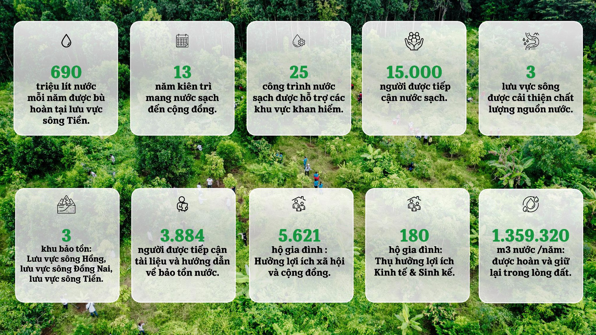 Một thập kỷ “kiên trì phụng sự” của HEINEKEN Việt Nam được vinh danh tại Human Act Prize 2025- Ảnh 6.
