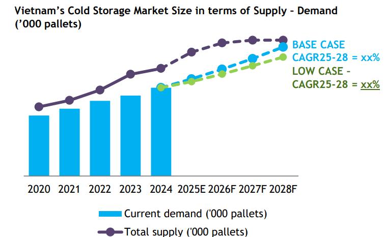 Điện lạnh Trần Tùng thi công, lắp đặt kho lạnh cho nhiều mô hình kinh doanh- Ảnh 2.