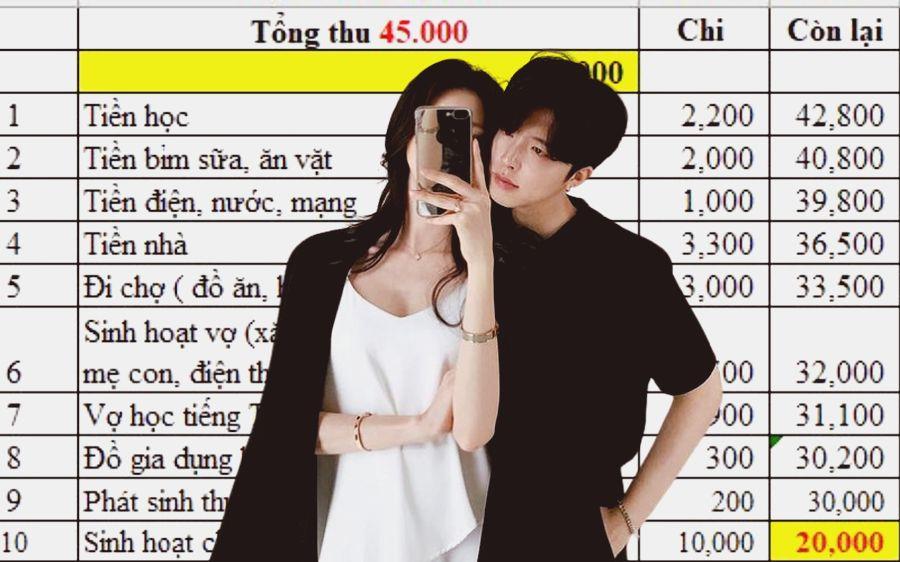 Quản lý tài chính gia đình: Câu chuyện không dễ như tưởng- Ảnh 5.