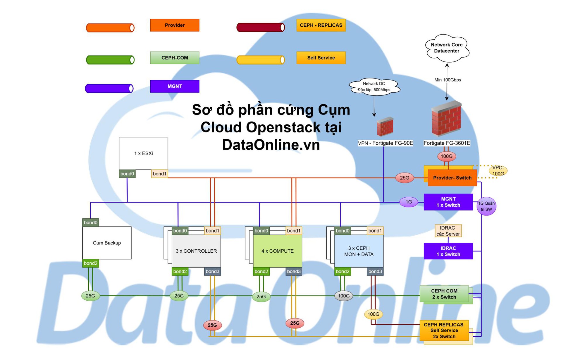Lựa chọn Cloud VPS: Xu hướng dành cho Server Game và chơi Game Online- Ảnh 2.
