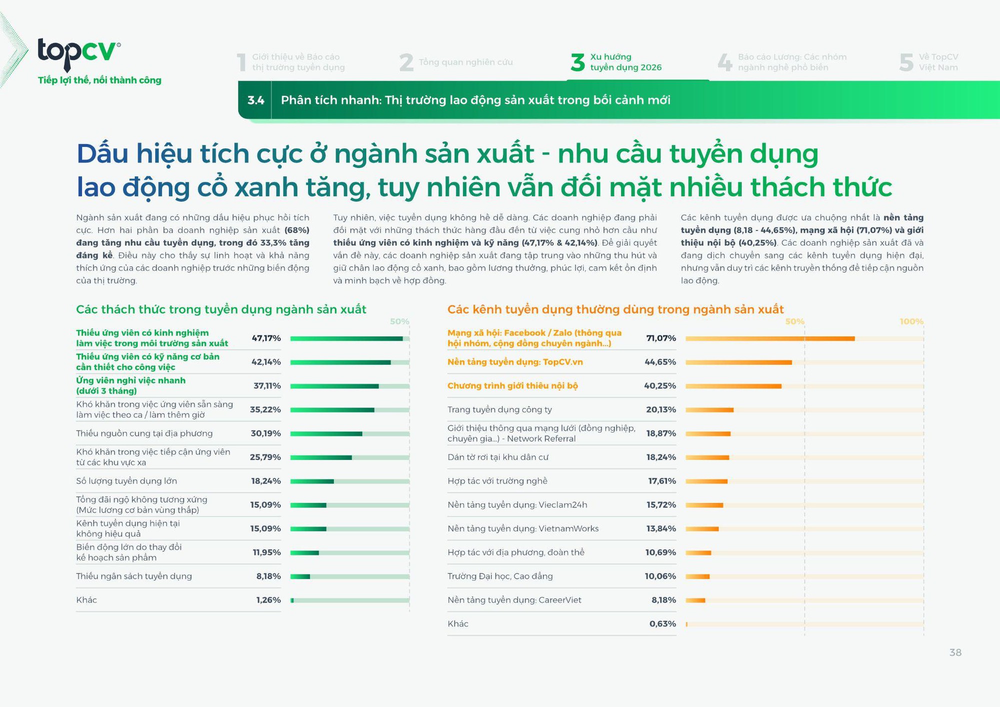Báo cáo thị trường tuyển dụng 2025-2026 TopCV: Chủ động trước kỷ nguyên nhiều chuyển biến- Ảnh 2.