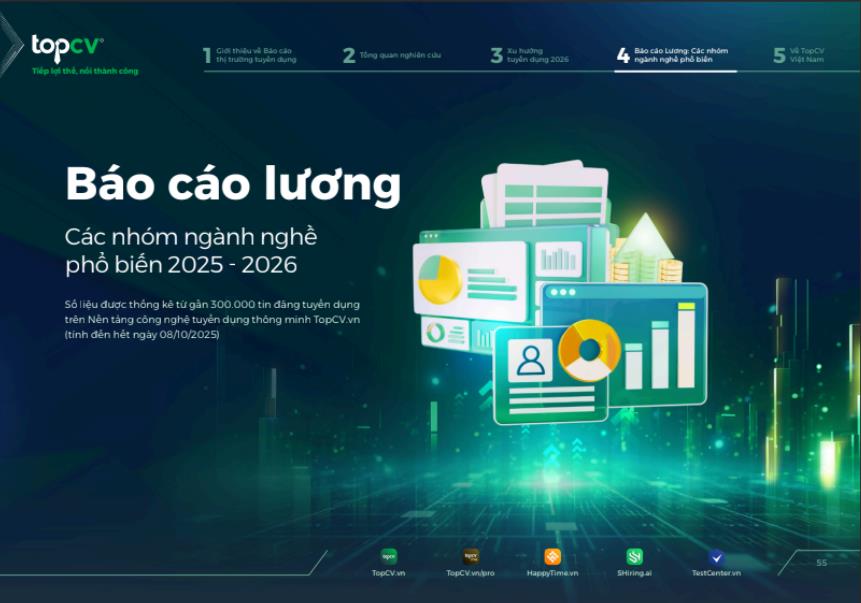 Báo cáo thị trường tuyển dụng 2025-2026 TopCV: Chủ động trước kỷ nguyên nhiều chuyển biến- Ảnh 4.