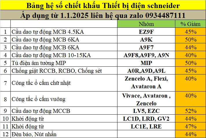 Kỳ Anh phân phối thiết bị điện Schneider chính hãng với chiết khấu tốt trên thị trường- Ảnh 2. Kỳ Anh phân phối thiết bị điện Schneider chính hãng với chiết khấu tốt trên thị trường- Ảnh 2.