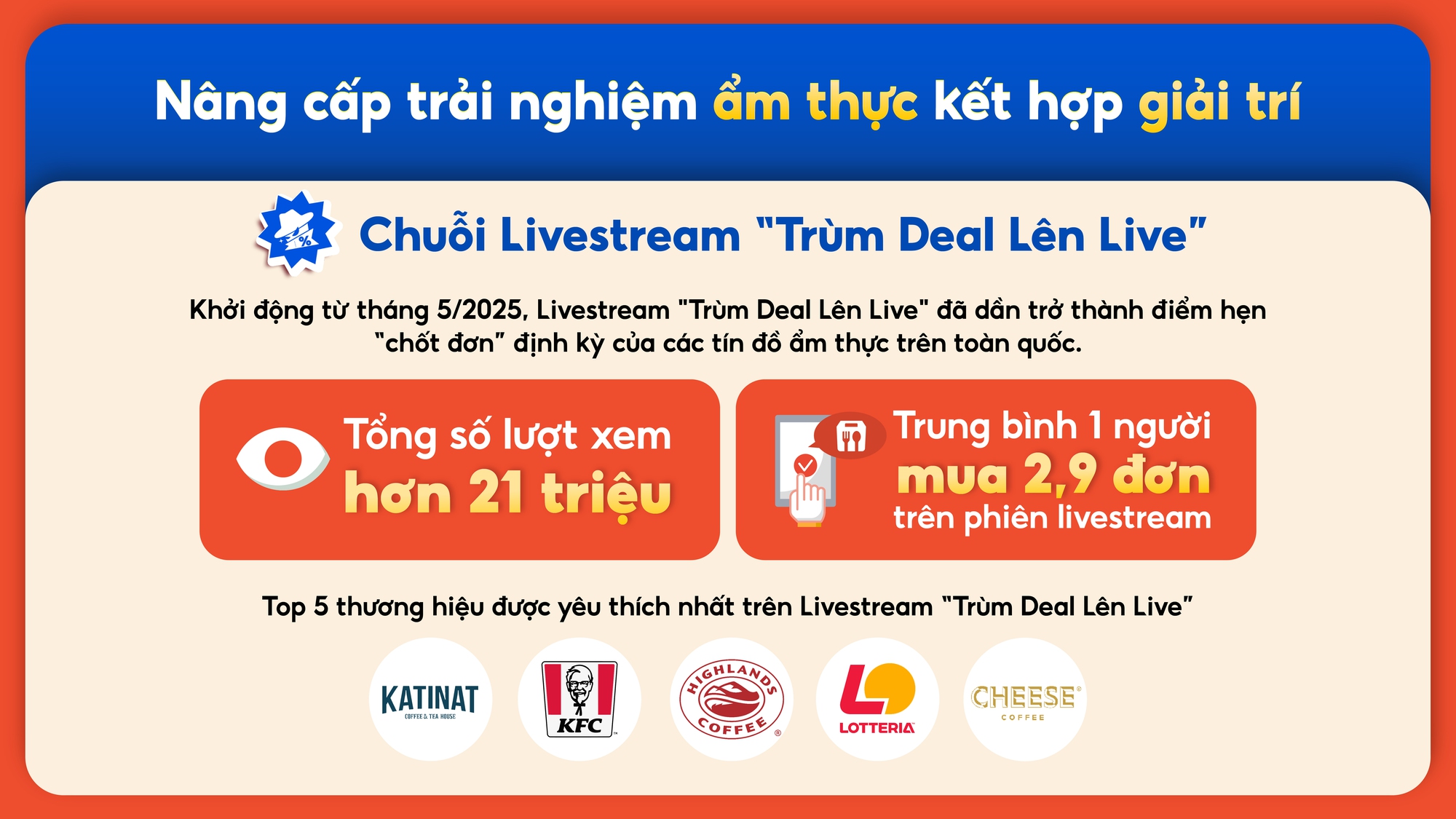 ShopeeFood đột phá ẩm thực – giải trí, tái định hình cuộc chơi đặt món trực tuyến năm 2025- Ảnh 2.