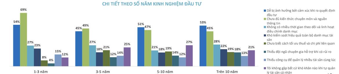 Nhà đầu tư cá nhân cần gì hơn một nền tảng giao dịch?- Ảnh 1.